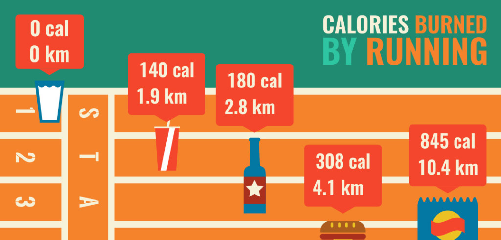 Hoeveel kilometer moet je rennen voor deze snack? Burn calories | Hoeveel kilometer moet je rennen voor deze snack?