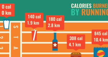 Hoeveel kilometer je moet rennen voor deze snack…