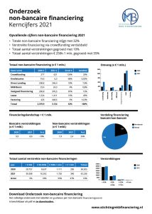 SMF Onderzoek Non bancaire Financiering 2021 Kerncijfers